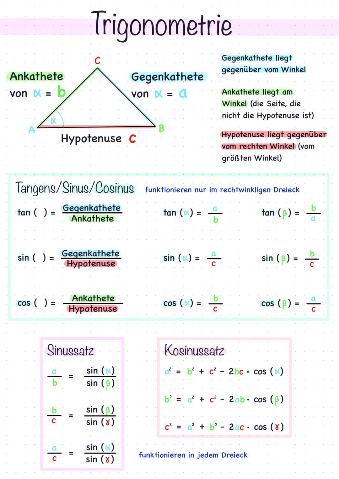 Ankathete
von = b
A
*
tan ( )
sin ( ) =
cos ( ) =
a
b
Tangens/Sinus/Cosinus funktionieren nur im rechtwinkligen Dreieck
a
tan (x)
음
tan (B)
