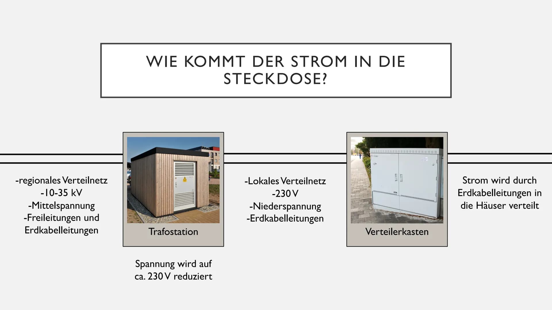 DAS STROMNETZ
Physik Präsentation Kraftwerk
Strom gelangt ins
Stromnetz
WIE KOMMT DER STROM IN DIE
STECKDOSE?
-Übertragungsnetz
-220-380 kV
