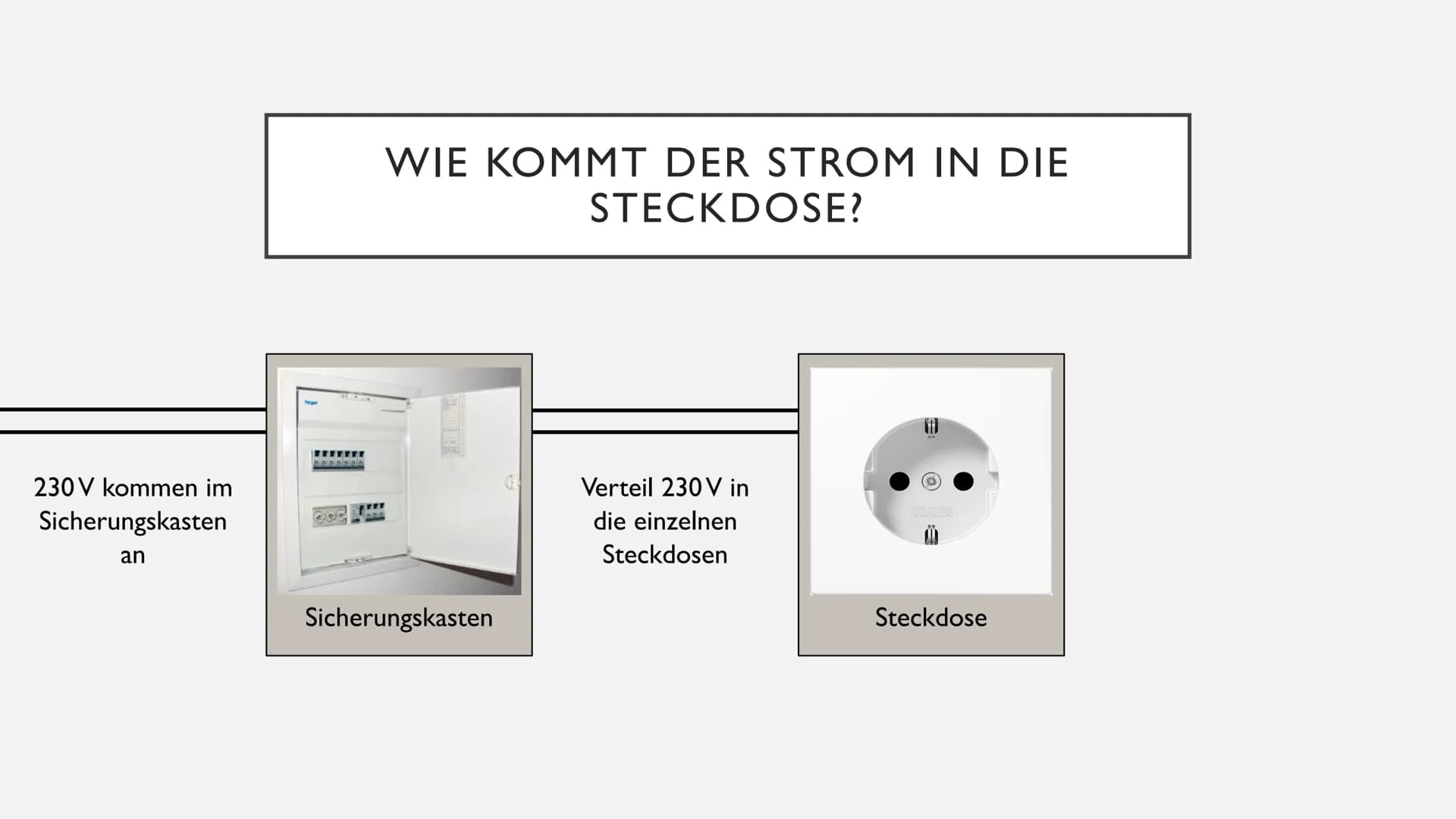 Wie kommt der Strom in die Steckdose? Vorteile und Nachteile der dezentralen Energieversorgung