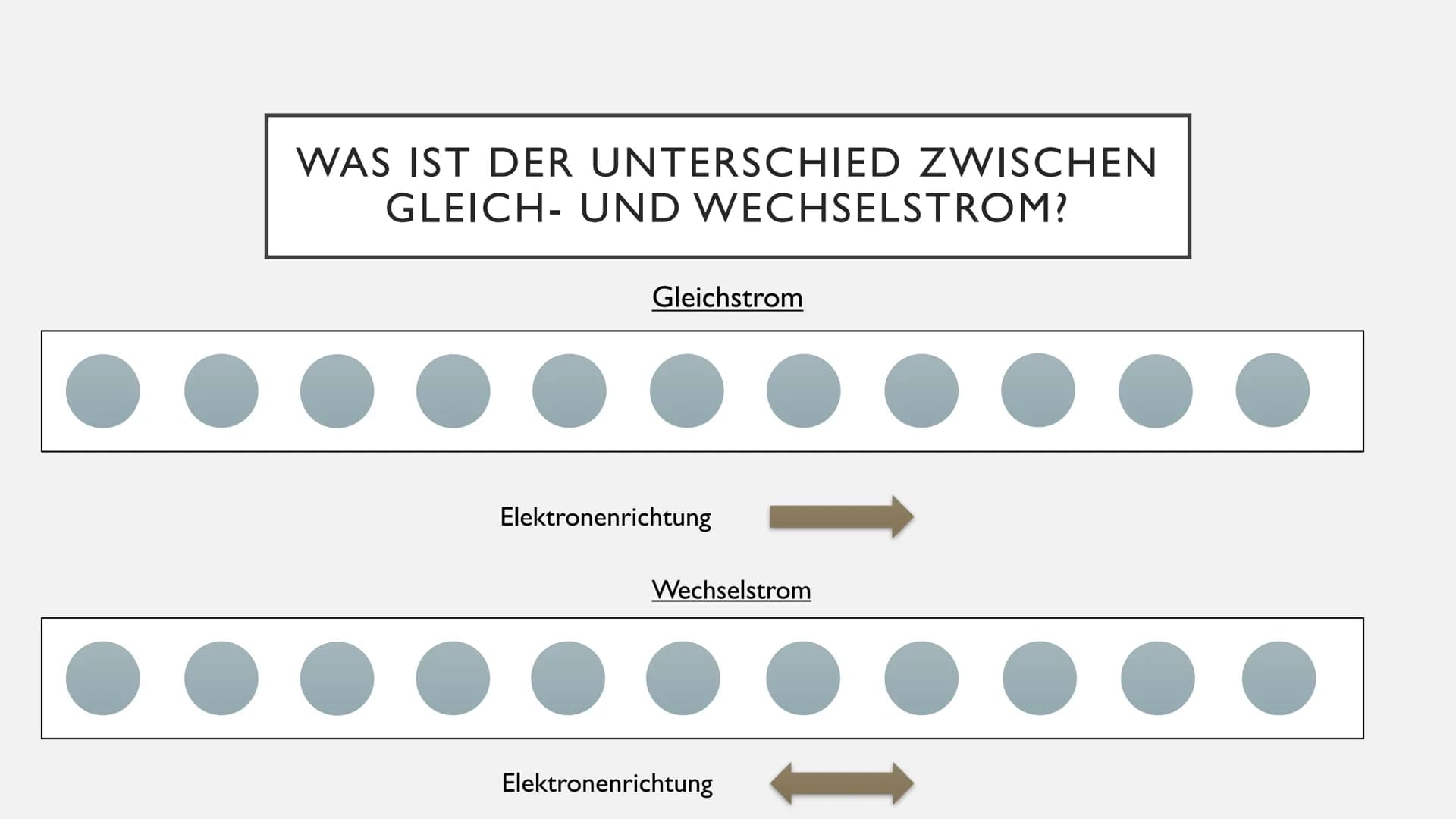 DAS STROMNETZ
Physik Präsentation Kraftwerk
Strom gelangt ins
Stromnetz
WIE KOMMT DER STROM IN DIE
STECKDOSE?
-Übertragungsnetz
-220-380 kV
