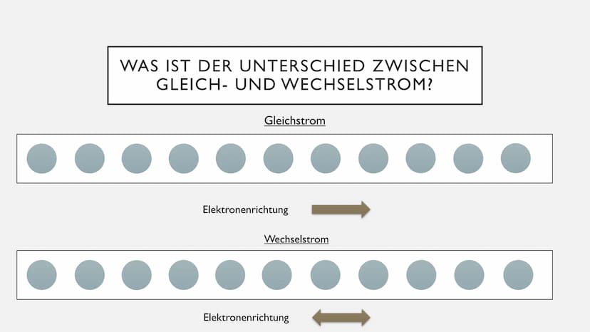 DAS STROMNETZ
Physik Präsentation Kraftwerk
Strom gelangt ins
Stromnetz
WIE KOMMT DER STROM IN DIE
STECKDOSE?
-Übertragungsnetz
-220-380 kV
