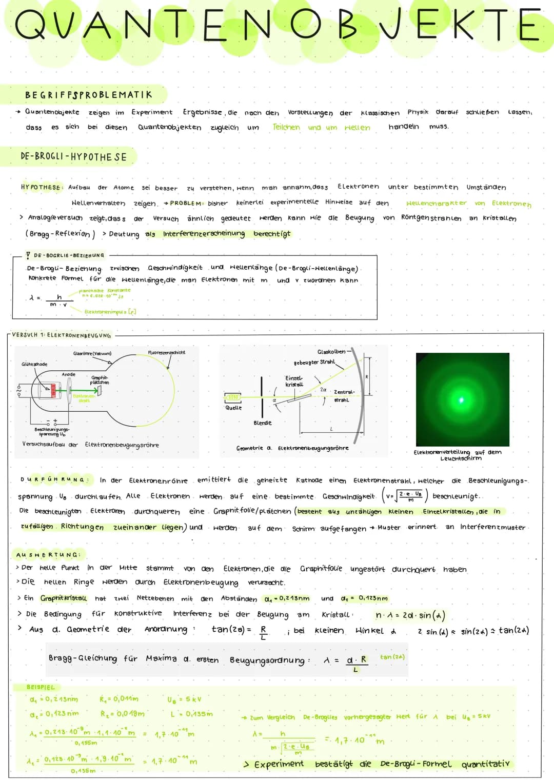 QUANTENOB JEKTE
BEGRIFFSPROBLEMATIK
→ Quantenobjekte zeigen im Experiment Ergebnisse, die nach den Vorstellungen der klassischen Physik dara
