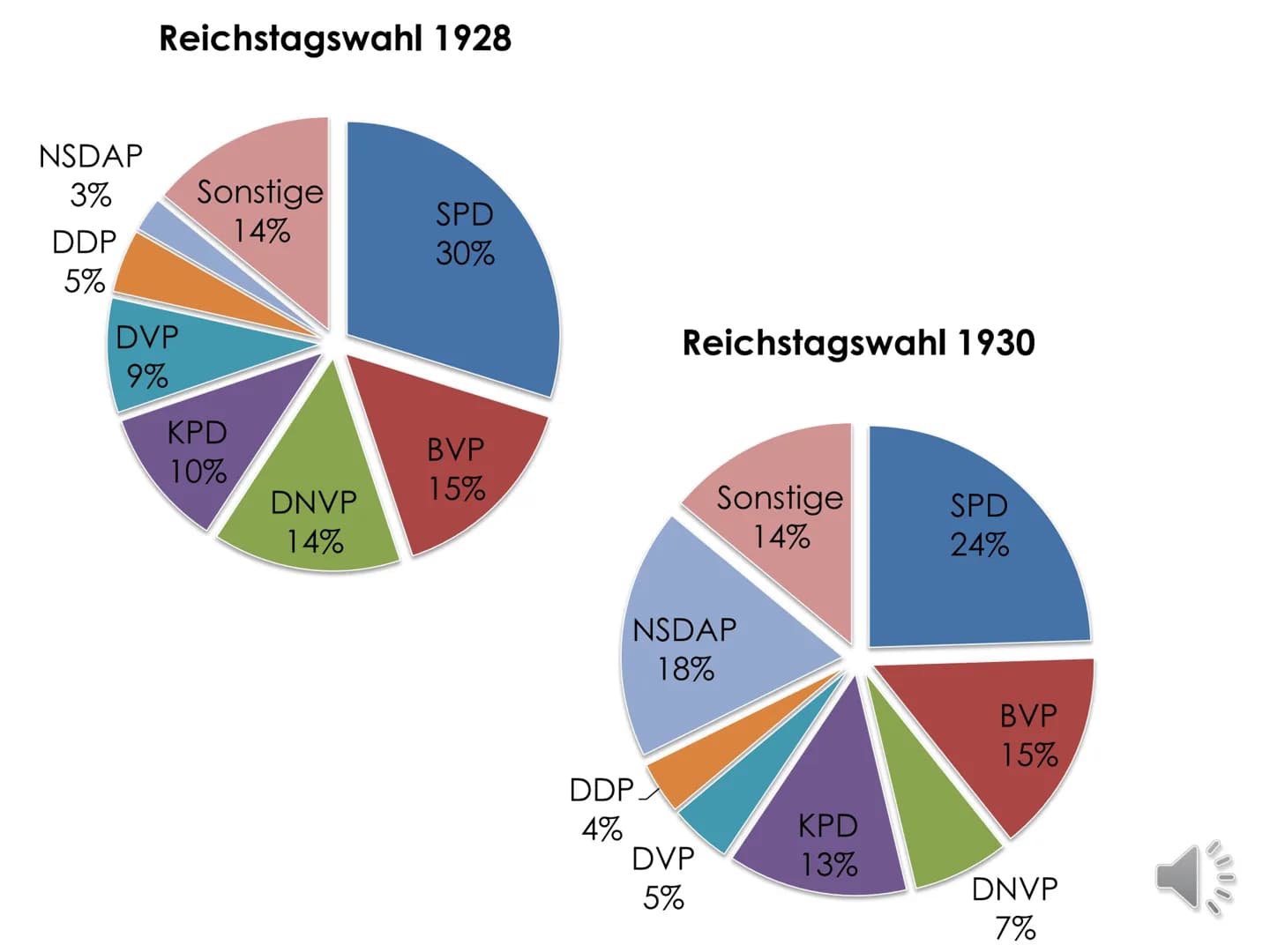 Das Scheitern
der Weimarer
Republik mit der
Machtergreifung
Hitlers Inhaltsverzeichnis
o Aufstieg der NSDAP + Gründe für das
Scheitern der W