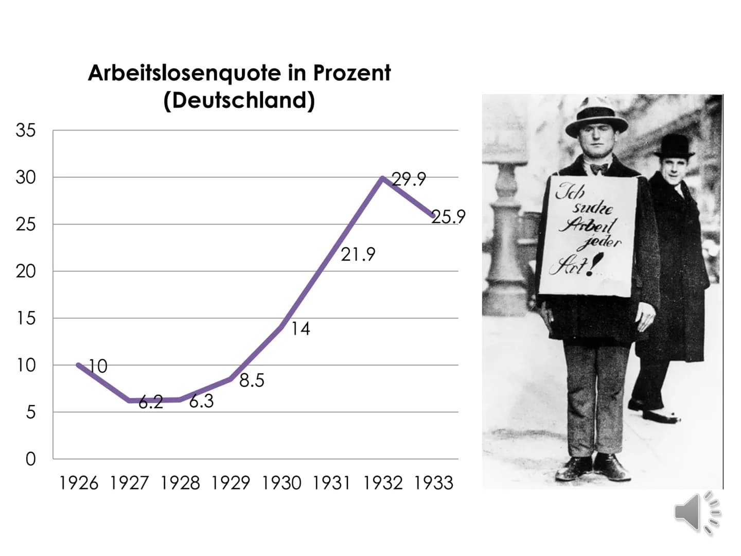 Das Scheitern
der Weimarer
Republik mit der
Machtergreifung
Hitlers Inhaltsverzeichnis
o Aufstieg der NSDAP + Gründe für das
Scheitern der W