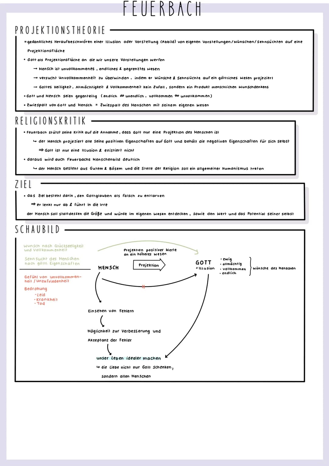 FEUERBACH
PROJEKTIONSTHEORIE
= gedankliches Heraufbeschwören einer Illusion oder Vorstellung (Abbild) von eigenen vorstellungen/wünschen/Seh