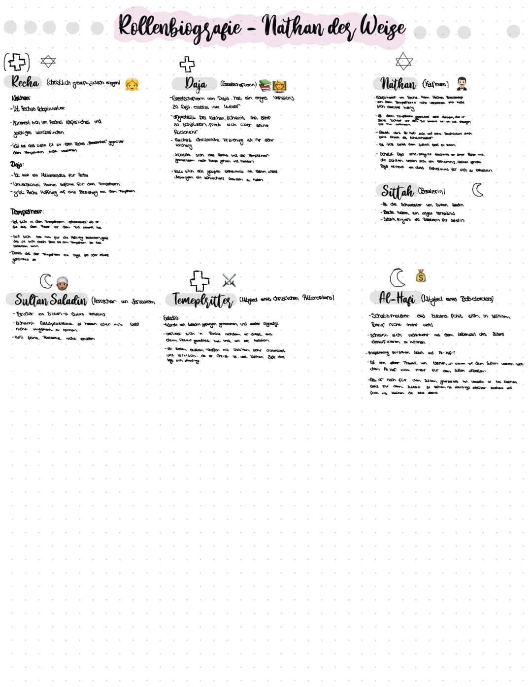 Recha (christlich gewift, judich ergen)
Nathan
- 1st Rechas Adoptivator
-Kummert sich um Rechas körperliches und
geistiges wohlbefinden
-Wal