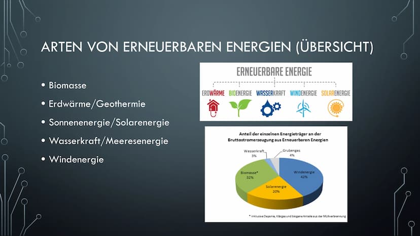 ERNEUERBARE ENERGIEN
EINE PRÄSENTATION VON VICTORIA AXT Ⓒ GLIEDERUNG
• Was sind erneuerbare Energien ?
• Arten von erneuerbaren Energien
• V