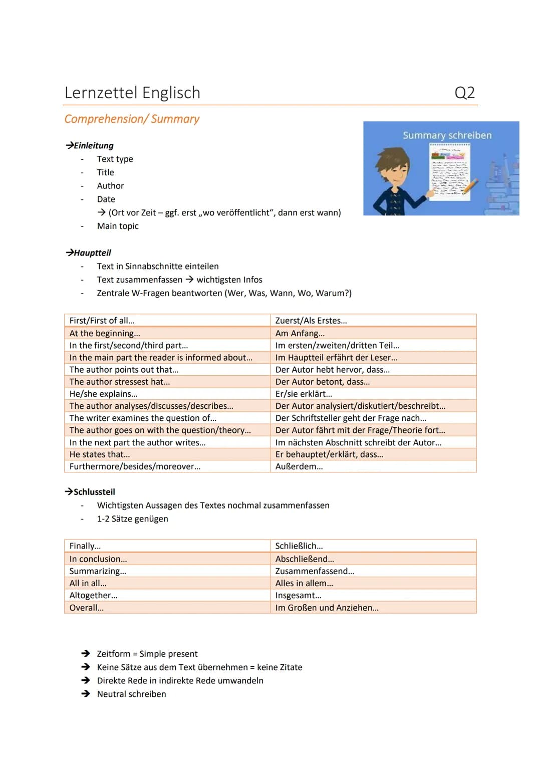 Lernzettel Englisch
Comprehension/Summary
→Einleitung
Text type
Title
Author
Date
→ (Ort vor Zeit - ggf. erst ,,wo veröffentlicht", dann ers