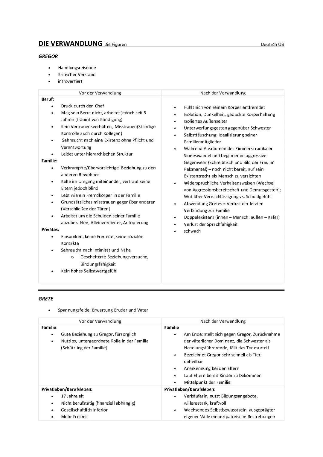 Franz Kafka Die Verwandlung: Gregor Samsa und Figurenkonstellation