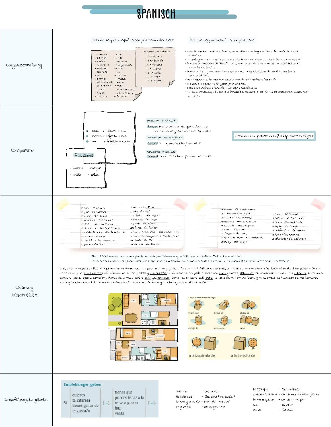 Wegbeschreibung Spanisch: Übungen, PDF & Lösungen für die 7. Klasse