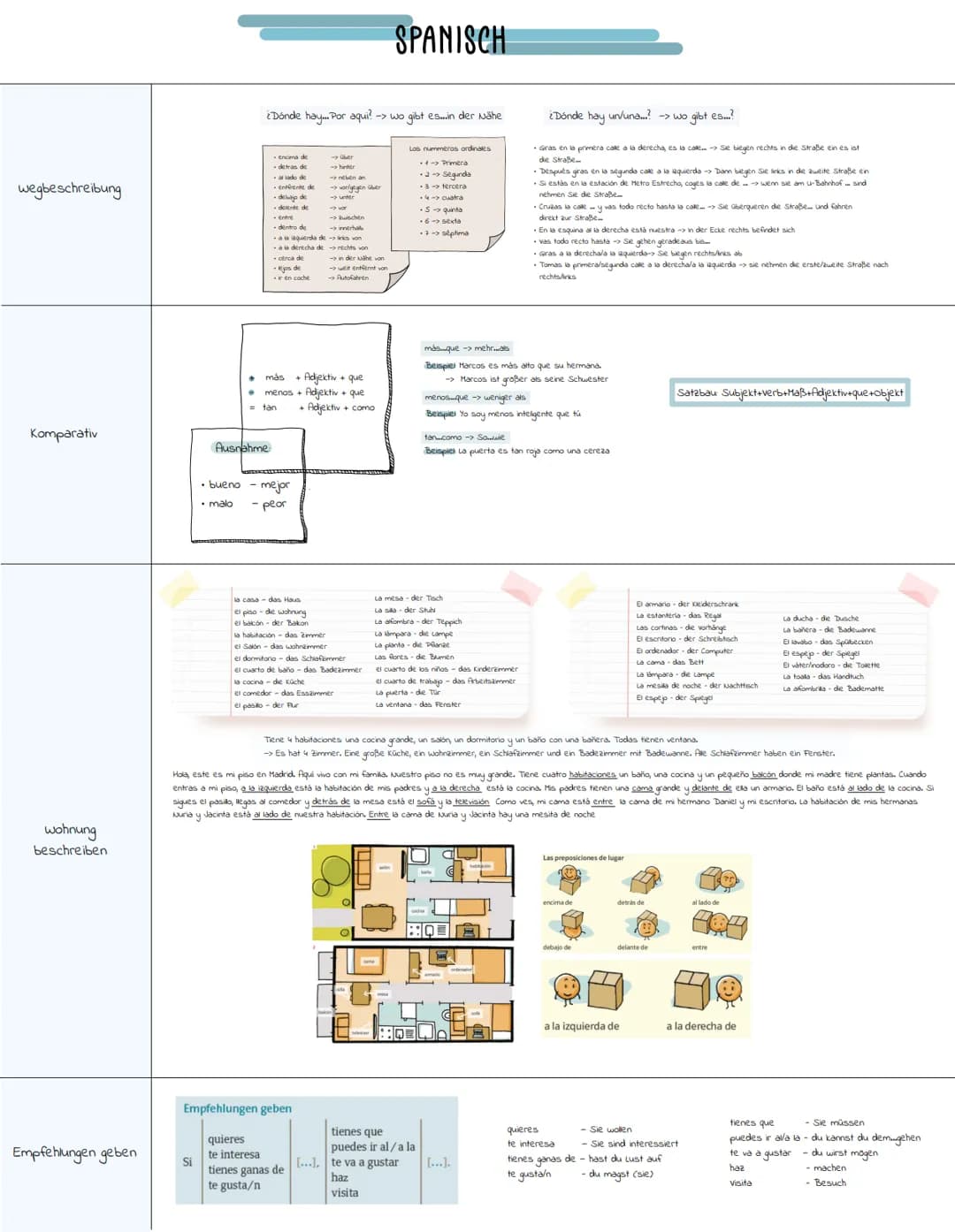 wegbeschreibung
Komparativ
wohnung
beschreiben
Empfehlungen geben
• bueno
• malo
Si
¿Dónde hay... Por aqui? -> wo gibt es...in der Nähe
Ausn