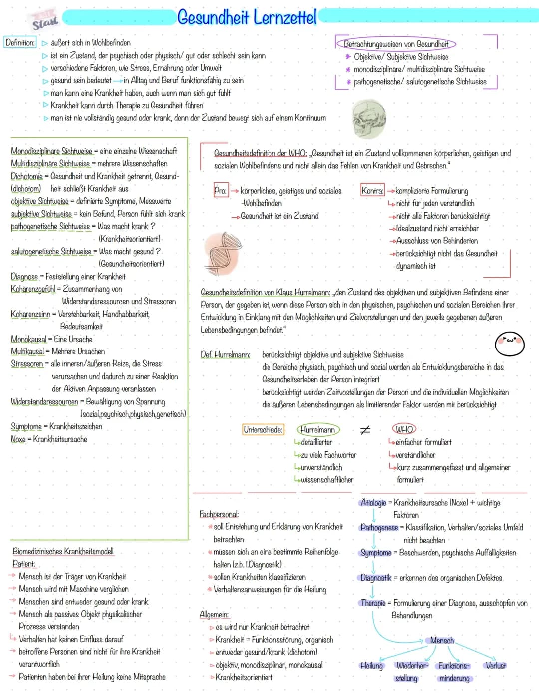 Biomedizinisches Modell und Salutogenese einfach erklärt