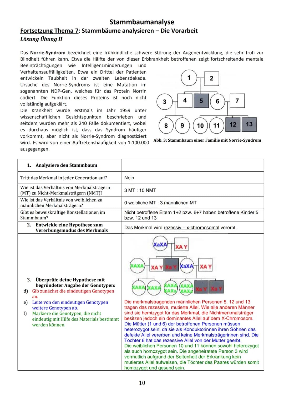 Thema 1: Einführung in die Stammbaumanalyse
Ziel der Analyse von Familienstammbäumen ist es, anhand von phänotypischen Merkmalen (Phänotyp =