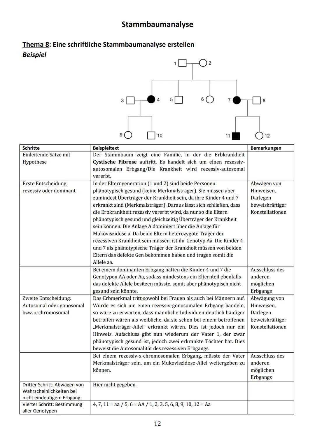 Thema 1: Einführung in die Stammbaumanalyse
Ziel der Analyse von Familienstammbäumen ist es, anhand von phänotypischen Merkmalen (Phänotyp =