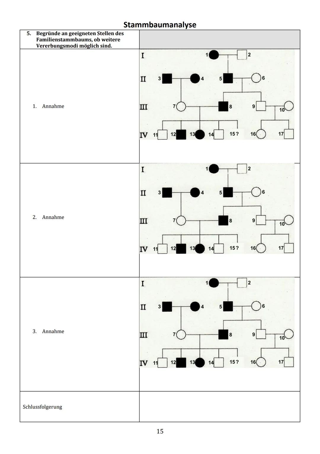 Thema 1: Einführung in die Stammbaumanalyse
Ziel der Analyse von Familienstammbäumen ist es, anhand von phänotypischen Merkmalen (Phänotyp =