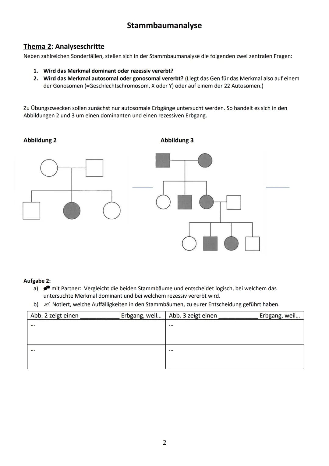 Thema 1: Einführung in die Stammbaumanalyse
Ziel der Analyse von Familienstammbäumen ist es, anhand von phänotypischen Merkmalen (Phänotyp =