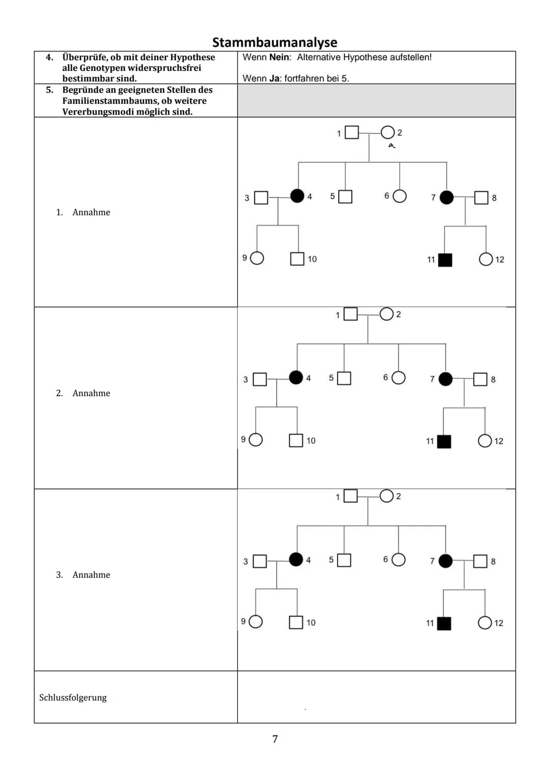 Thema 1: Einführung in die Stammbaumanalyse
Ziel der Analyse von Familienstammbäumen ist es, anhand von phänotypischen Merkmalen (Phänotyp =