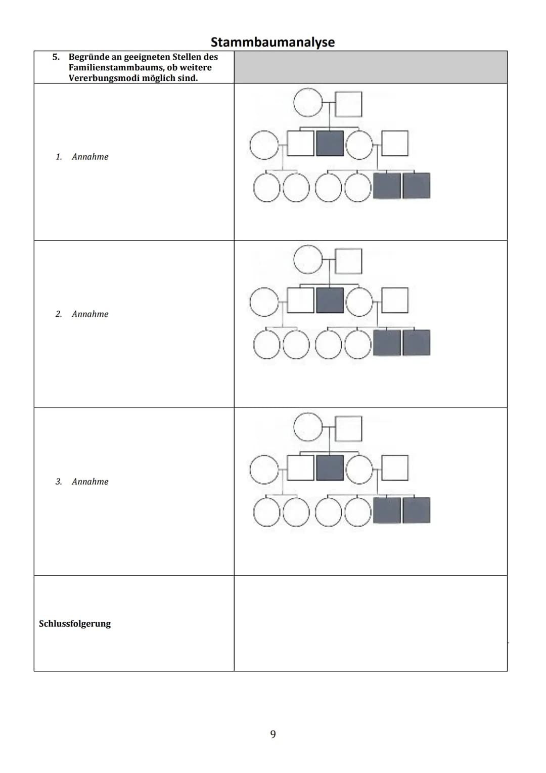 Thema 1: Einführung in die Stammbaumanalyse
Ziel der Analyse von Familienstammbäumen ist es, anhand von phänotypischen Merkmalen (Phänotyp =