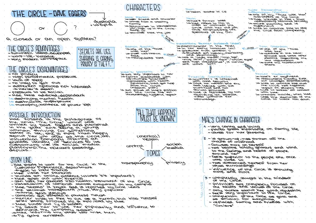 The Circle by Dave Eggers - Easy Summary and Fun Facts!