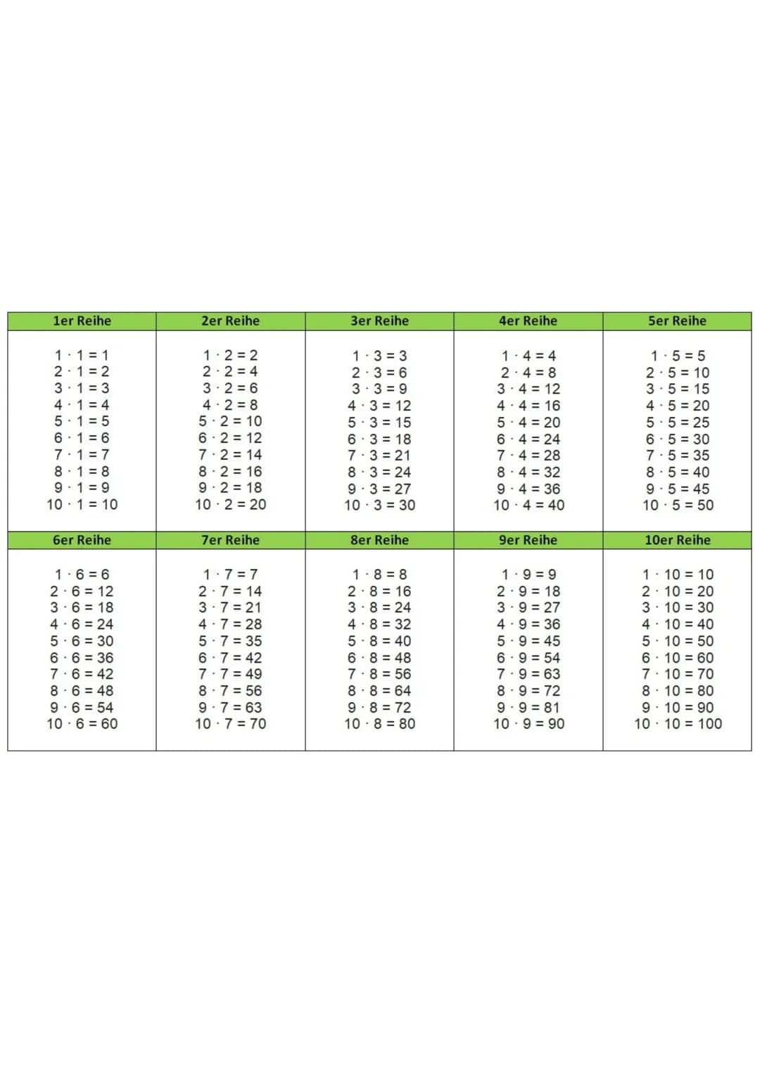 1er Reihe
1 1=1
2 1 2
3 1 3
4 1 = 4
5-1=5
6 1 6
7-1 =7
8 18
9.1 9
101 10
6er Reihe
1-6=6
2 6 = 12
3-618
4-6=24
5-6=30
6-6=36
7-6=42
8 6 = 48