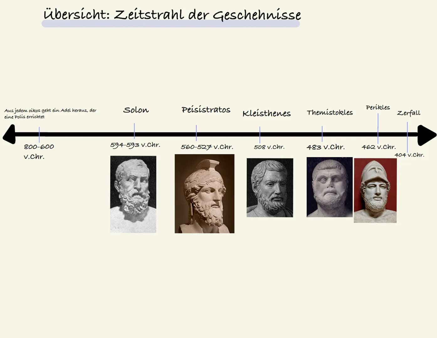 DIE ATTISCHE DEMOKRATIE
Defne Ayan
Fach: GGK
Fachlehrer: Herr Mourad
Klasse: 11a
übersicht
1. Die gesellschaftliche Krise Athens im 7. Jahrh