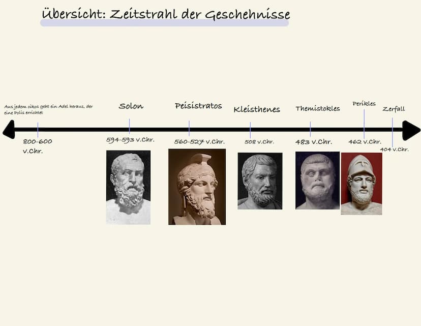 DIE ATTISCHE DEMOKRATIE
Defne Ayan
Fach: GGK
Fachlehrer: Herr Mourad
Klasse: 11a
übersicht
1. Die gesellschaftliche Krise Athens im 7. Jahrh