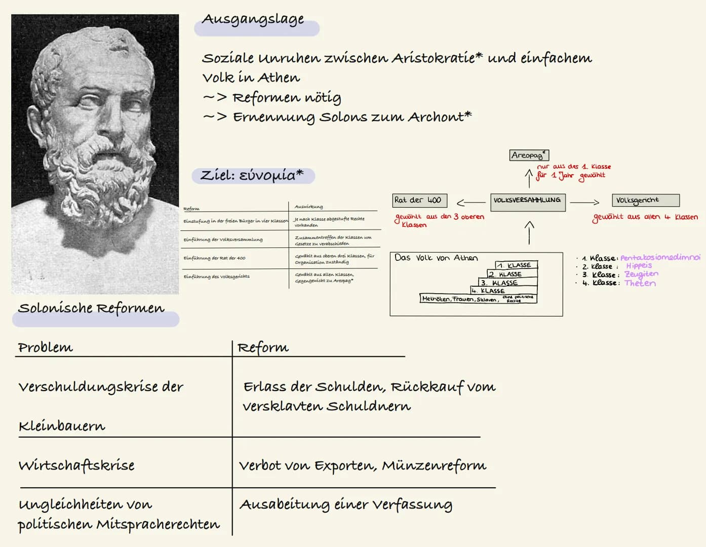 DIE ATTISCHE DEMOKRATIE
Defne Ayan
Fach: GGK
Fachlehrer: Herr Mourad
Klasse: 11a
übersicht
1. Die gesellschaftliche Krise Athens im 7. Jahrh