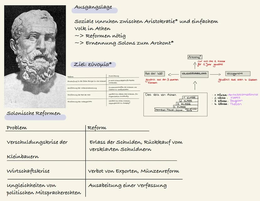 DIE ATTISCHE DEMOKRATIE
Defne Ayan
Fach: GGK
Fachlehrer: Herr Mourad
Klasse: 11a
übersicht
1. Die gesellschaftliche Krise Athens im 7. Jahrh