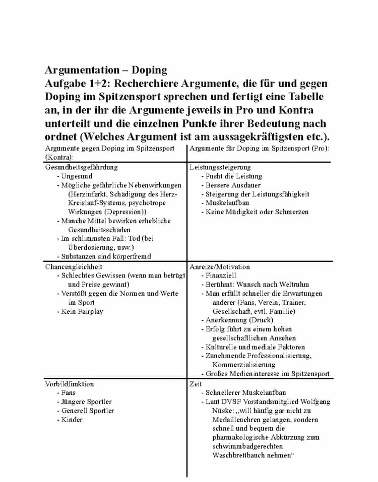 Know Doping (Argumentation) thumbnail