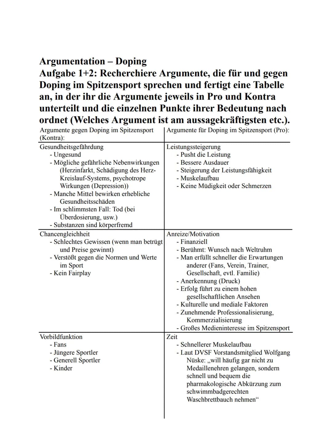 Argumentation - Doping
Aufgabe 1+2: Recherchiere Argumente, die für und gegen
Doping im Spitzensport sprechen und fertigt eine Tabelle
an, i