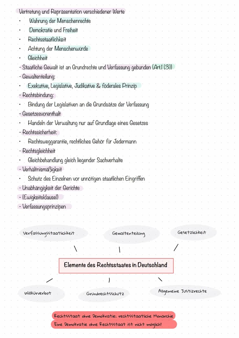 PoWi-GK (Q1 - Herr Hahn)
Das Erstellen einer Lernzusammenfassung:
Im Studium, aber auch bei der Vorbereitung auf das Abitur und vor Klausure