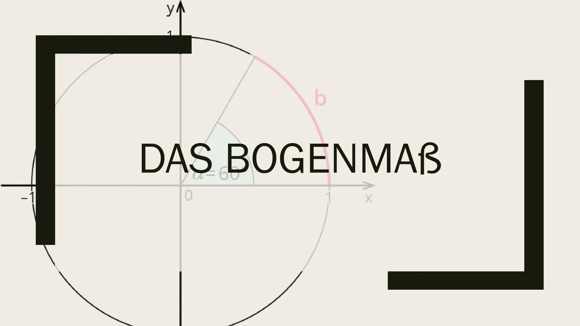 y₁
b
DAS BOGENMAB
0
X GLIEDERUNG Gliederung
■ Was ist das Bogenmaß ?
■ Wie bestimme ich das Bogenmaß ?
■ Wie wende ich es an?
■ Quellen WAS 