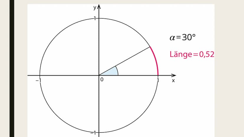 y₁
b
DAS BOGENMAB
0
X GLIEDERUNG Gliederung
■ Was ist das Bogenmaß ?
■ Wie bestimme ich das Bogenmaß ?
■ Wie wende ich es an?
■ Quellen WAS 