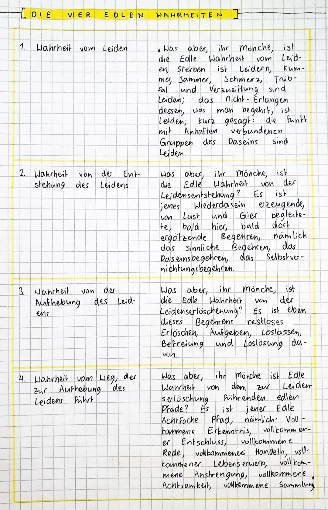 [DIE
VIER
EDLEN
WAHRHEITEN ]

1. Wahrheit vom Leiden.

2. Wahrheit von der Ent-
stehung des Leidens

3. Wahrheit von der
Authebung des Leid-