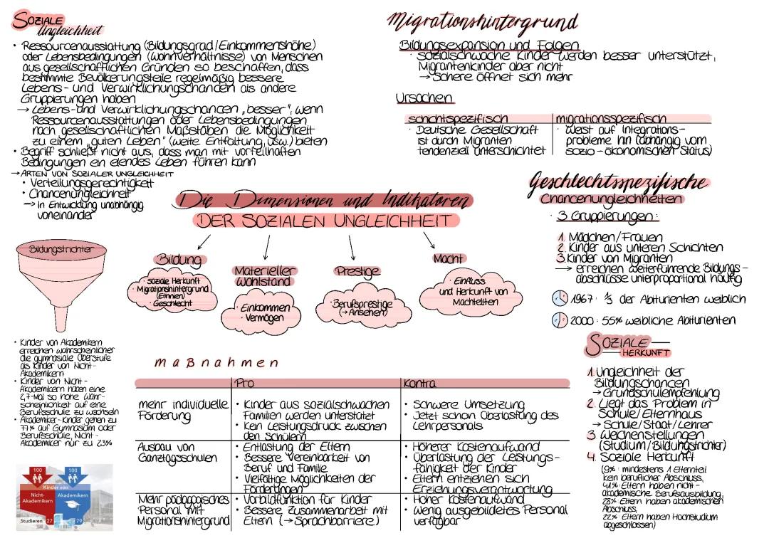 4 Dimensionen sozialer Ungleichheit und Beispiele im Bildungssystem