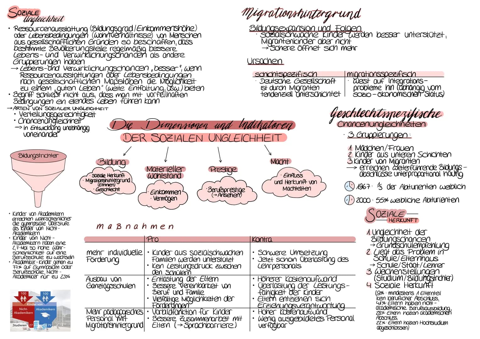 SOZIALE
.
Ungleichheit
Ressourcenausstattung (Bildungsgrad/Einkommenshōne)
oder Lebensbedingungen (wohnverhältnisse) von Menschen
aus gesell