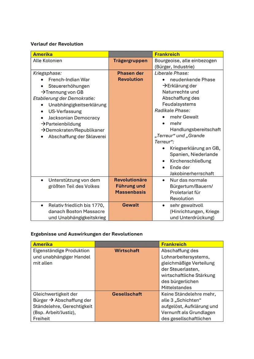 Mündliche Abiturprüfung - Geschichte
Methodisches Vorgehen beim Analysieren von Quellen
Textquellen:
1. Basissatz
✓ Autor, Entstehungsort, E