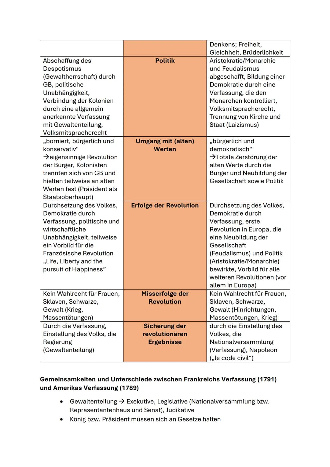 Mündliche Abiturprüfung - Geschichte
Methodisches Vorgehen beim Analysieren von Quellen
Textquellen:
1. Basissatz
✓ Autor, Entstehungsort, E