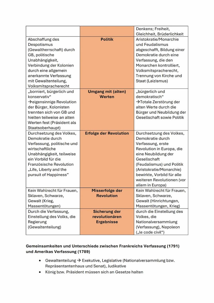 Mündliche Abiturprüfung - Geschichte
Methodisches Vorgehen beim Analysieren von Quellen
Textquellen:
1. Basissatz
✓ Autor, Entstehungsort, E
