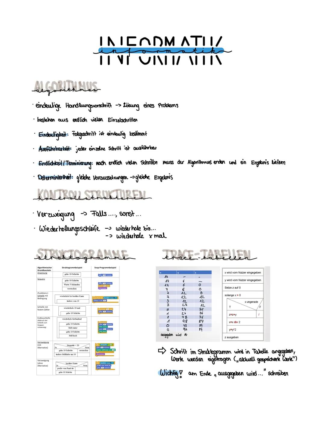 ALGORITHALUS
• eindeutige Handlungsvorschrift -> Lösung eines Problems
• bestehen aus endlich vielen Einzelschritten
.
Eindeutigkeit: Folges