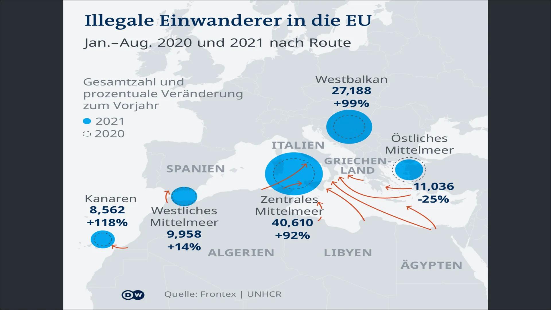 MIGRATION
LIJANA MUSIC
11 GLIEDERUNG
DEFINITION
PUSH UND PULL FAKTOREN
ARTEN
BEGRIFFSERKLÄRUNGEN
AUSWIRKUNGEN UND PROBLEME
HISTORIE MIGRATIO