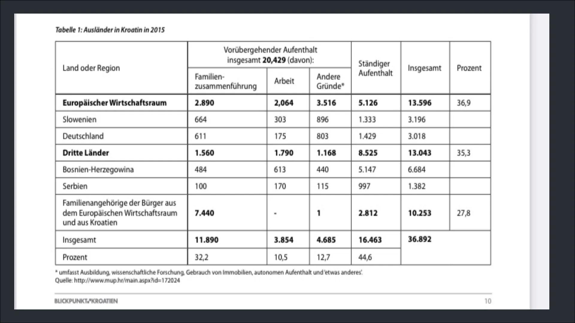 MIGRATION
LIJANA MUSIC
11 GLIEDERUNG
DEFINITION
PUSH UND PULL FAKTOREN
ARTEN
BEGRIFFSERKLÄRUNGEN
AUSWIRKUNGEN UND PROBLEME
HISTORIE MIGRATIO