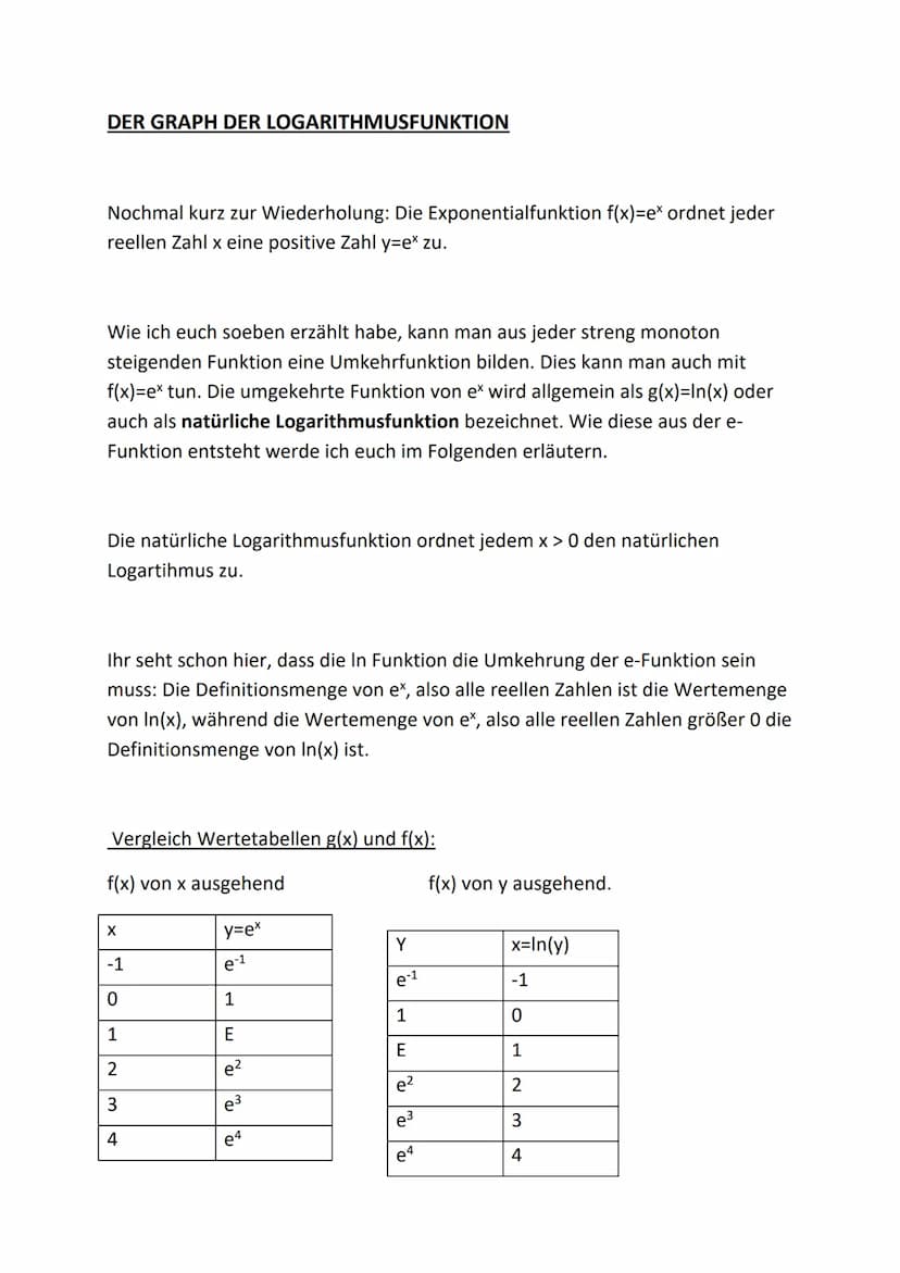 
<h2 id="umkehrfunktionen">Umkehrfunktionen</h2>
<p>Eine Umkehrfunktion entsteht durch eine Spiegelung der "Originalfunktion" an der Winkelh