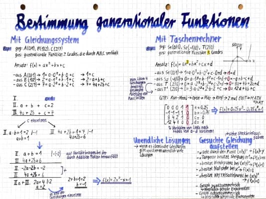 Know ganzrationale funktionen bestimmen thumbnail