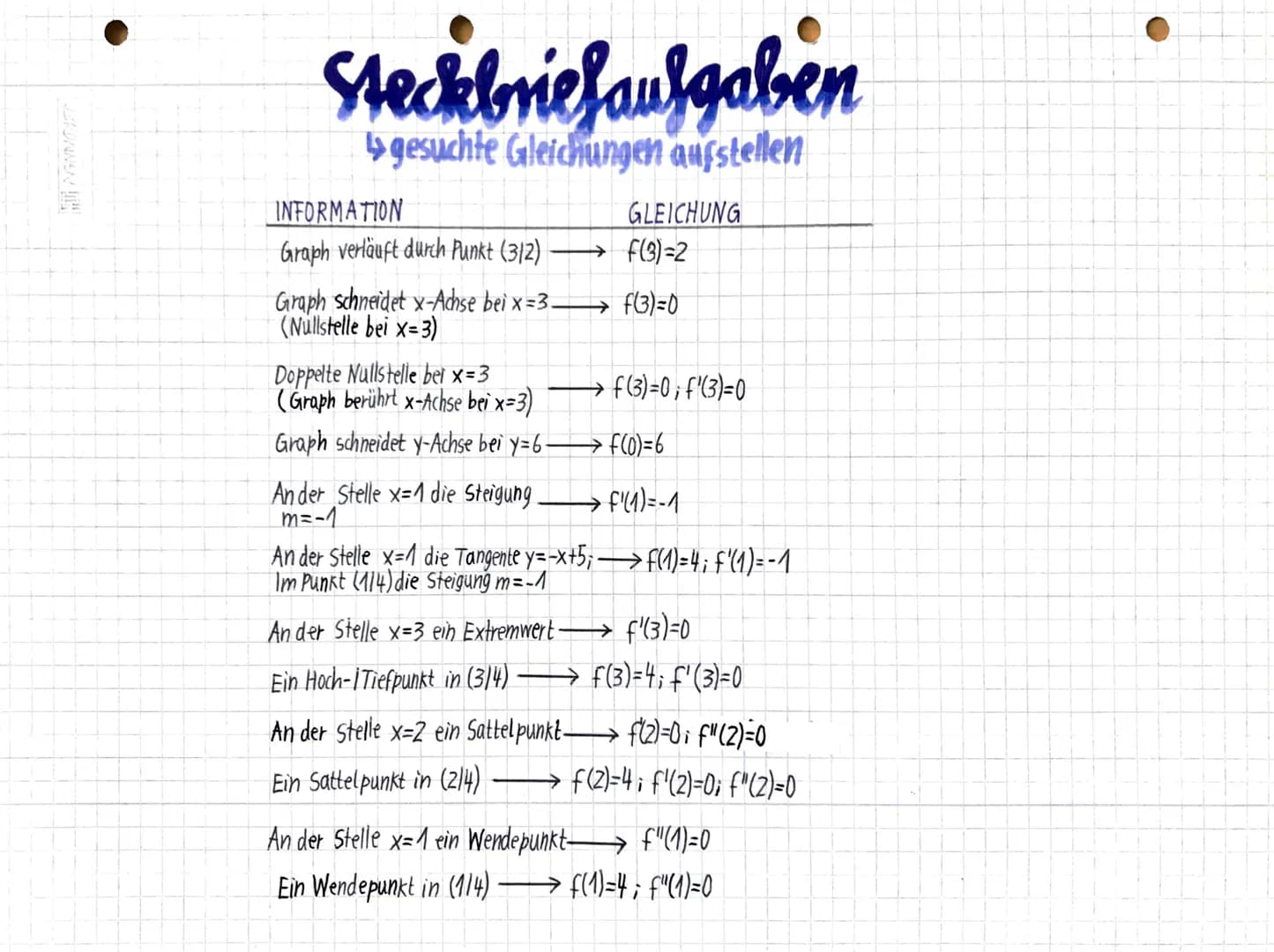 Bestimmung ganerationaler Funktionen
Mit Gleichungssystem
Bsp geg: A (011), B(1/2); C(2/7)
ges: ganzrationale Funktion 2. Grades, die durch 