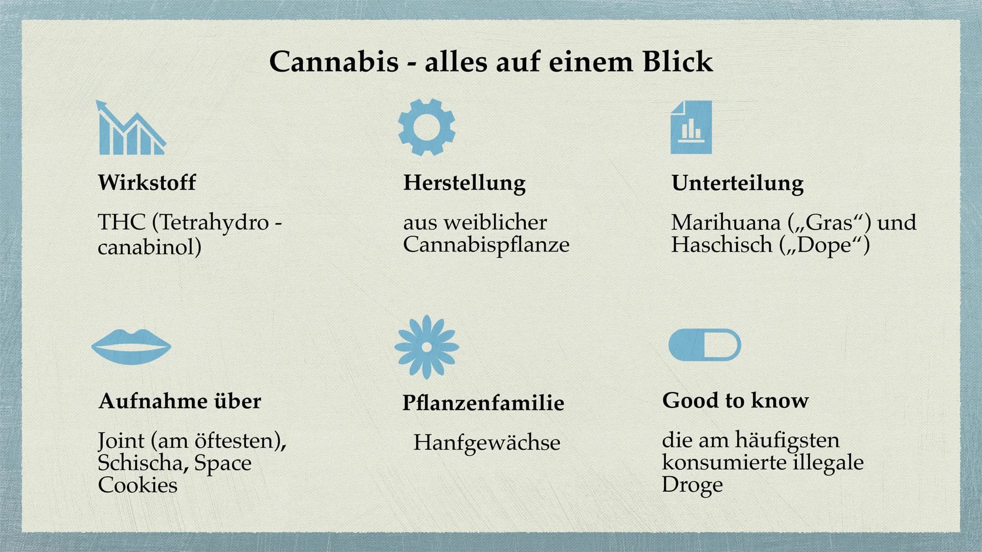 Cannabis Gliederung
Was sind Drogen?
• Cannabis - alles auf einem Blick
Unterteilung Cannabis in
●
Haschisch/Marihuana
●
Wirkung durch den S