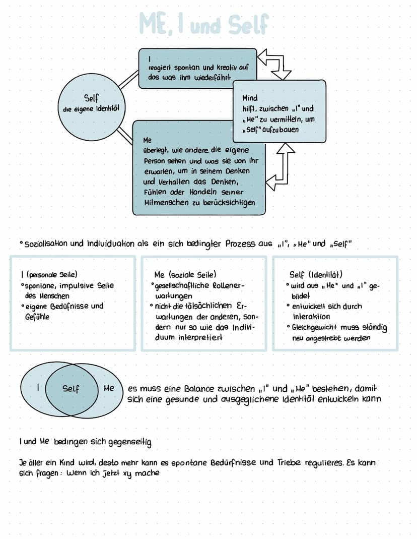 GEORGE HERBERT MEAD
Identitätsbildung im Zuge der Rollenübernahme
• Gründer der Rollen theorie des Symbolischen Interaktionismus"
• verfolgt
