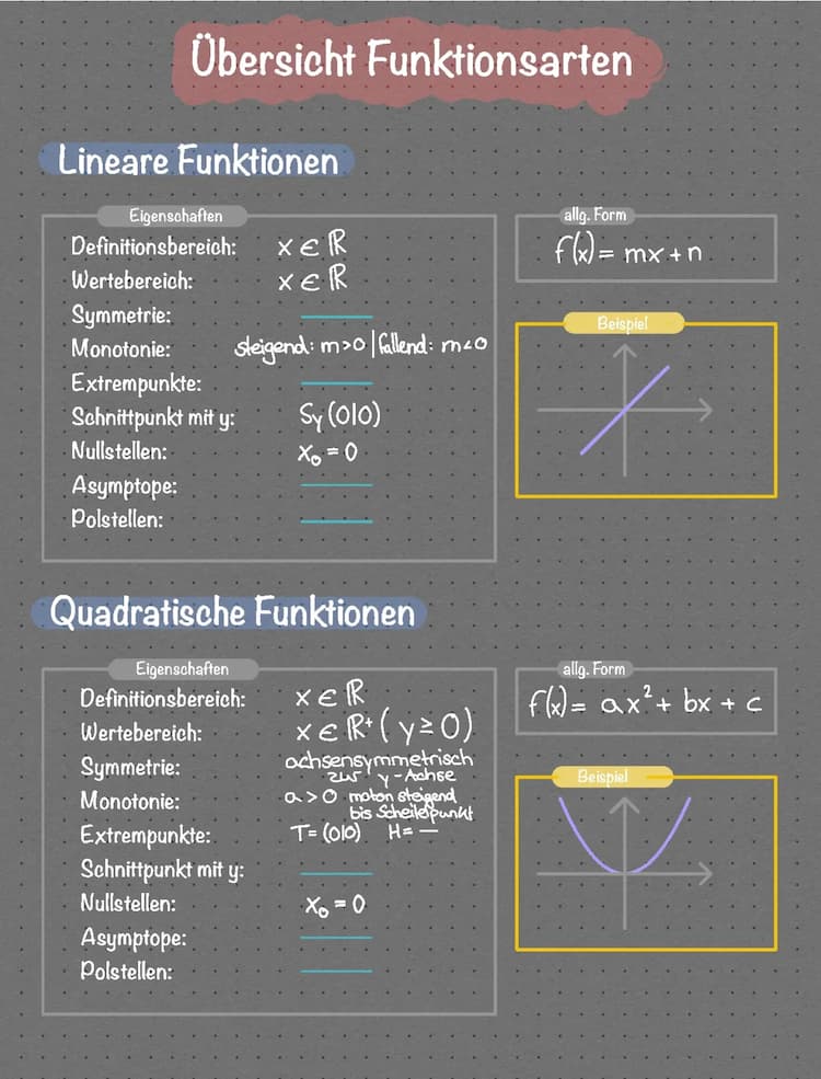 Know Übersicht Mathematische Funktionen thumbnail