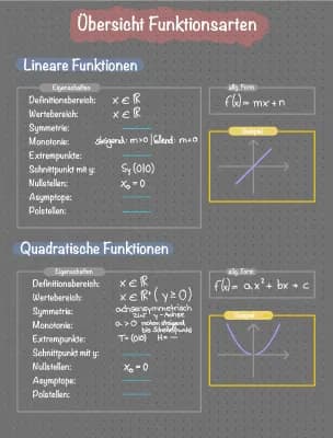 Know Übersicht Mathematische Funktionen thumbnail