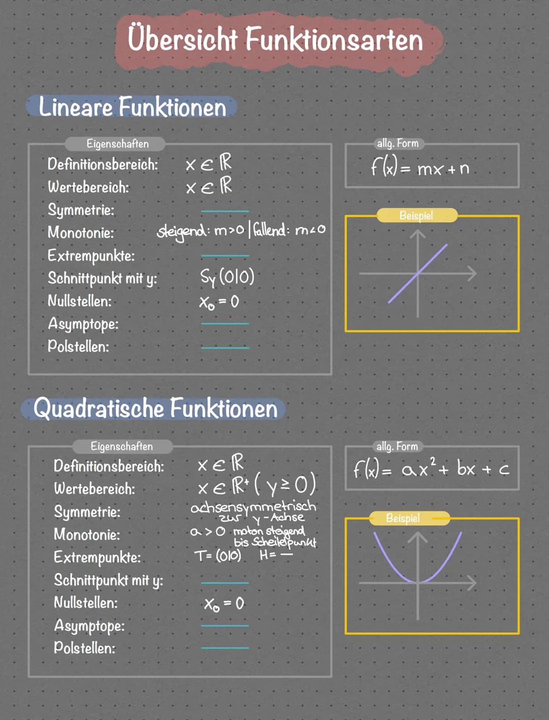 Lineare Funktionen
Übersicht Funktionsarten
Eigenschaften
Definitionsbereich:
Wertebereich:
Symmetrie:
Monotonie: steigend: m>o/fallend: m²0